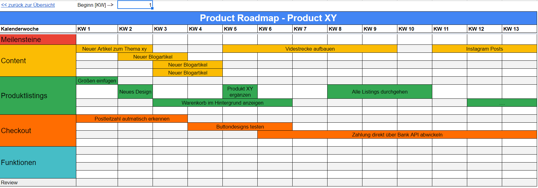 Produkt Roadmap erstellen in 5 Schritten - agilerweg - Infos zum Roadmapping und agiles Arbeiten