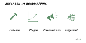 Im Roadmapping gibt es vier Hauptaufgaben